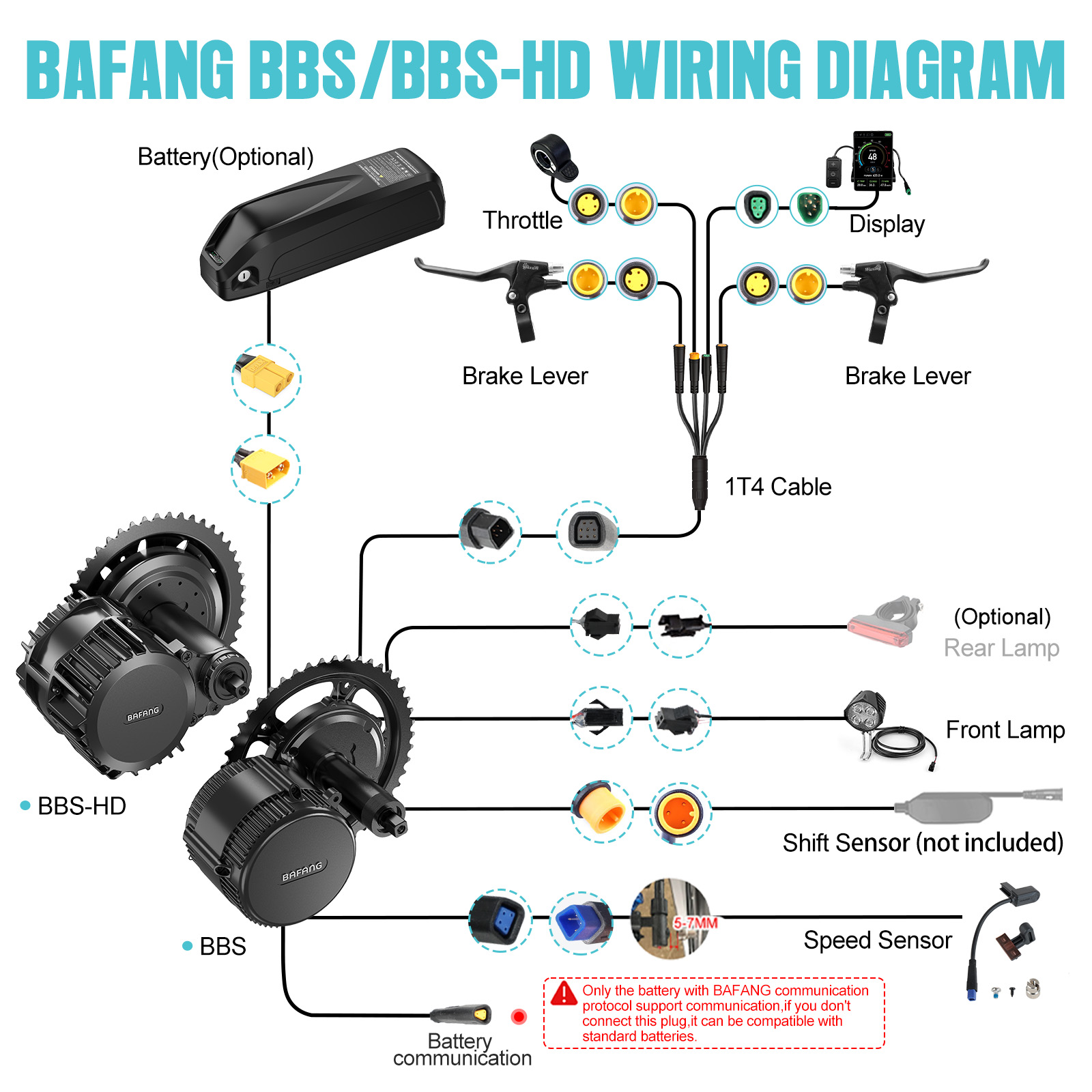[US Local Shipping] Bafang Mot - đánh giá và giá Torque Sensor Mid Drive Motor Kit