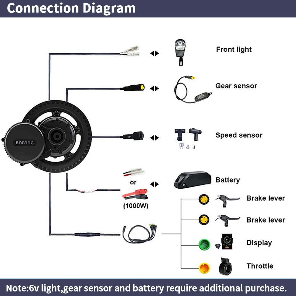 Bafang BBSHD 1000W 52V 48V 68m - đánh giá và giá Mid Drive Conversion Kit 1000W