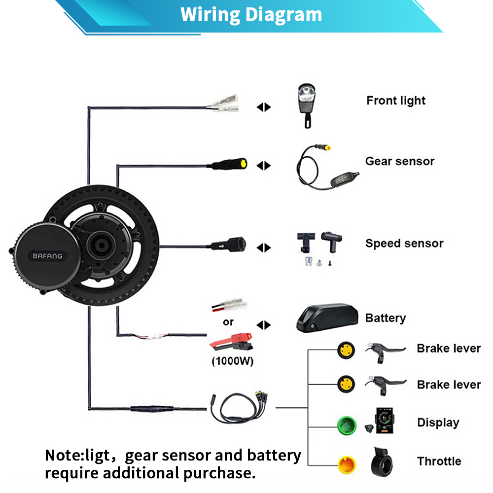Bafang M615 G320.1000 48V 52V  - đánh giá và giá Mid Drive Conversion Kit 1000W